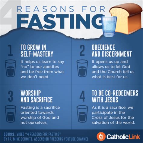 catholic guide to fasting